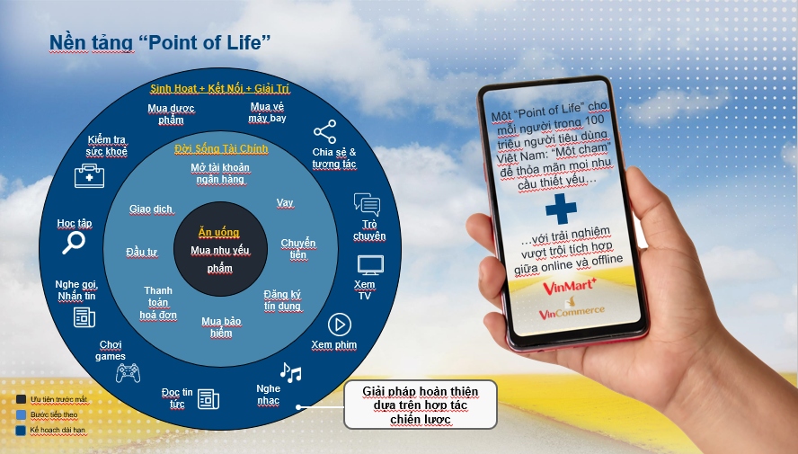 Dịch vụ số là mảnh ghép thứ 3 trong nền tảng Point of Life