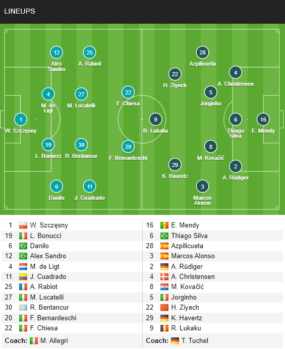 Đội hình ra sân của Juventus vs Chelsea.