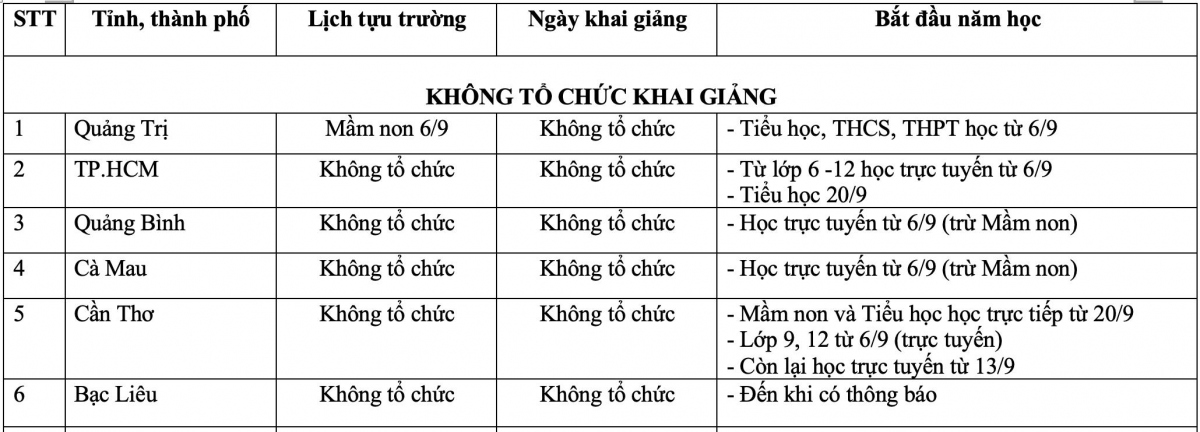 ke hoach khai giang va lich hoc cua 63 tinh, thanh pho hinh anh 1