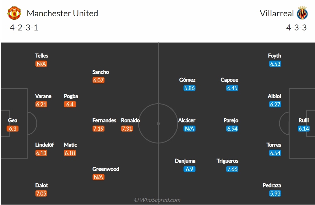 ronaldo ghi ban phut bu gio, mu loi nguoc dong thang villarreal hinh anh 4