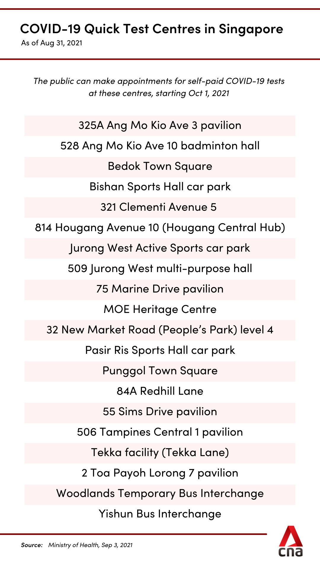 tu xet nghiem thuong xuyen - bi quyet de singapore song chung voi covid-19 hinh anh 2