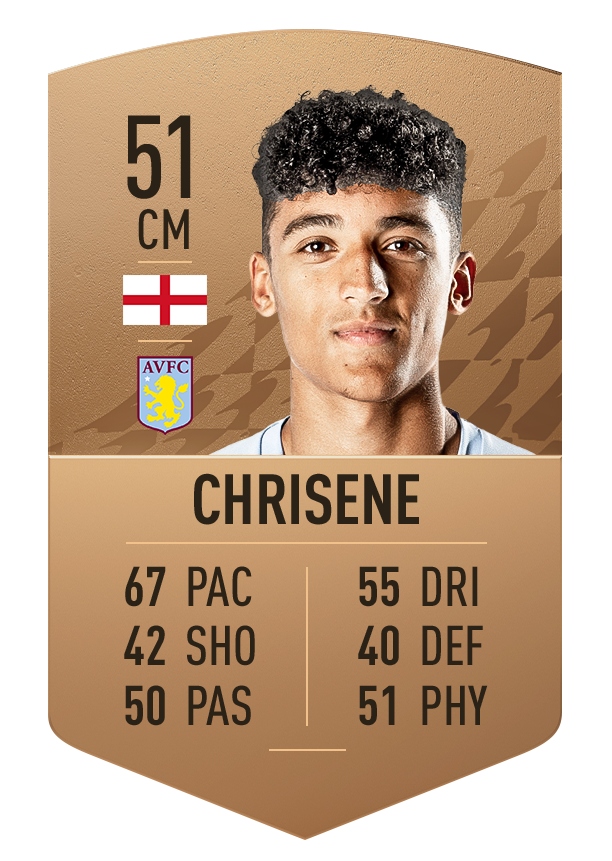 4. Ben Chrisene | Aston Villa| Chỉ số ban đầu: 51 | Chỉ số tiềm năng: 76 (+25)