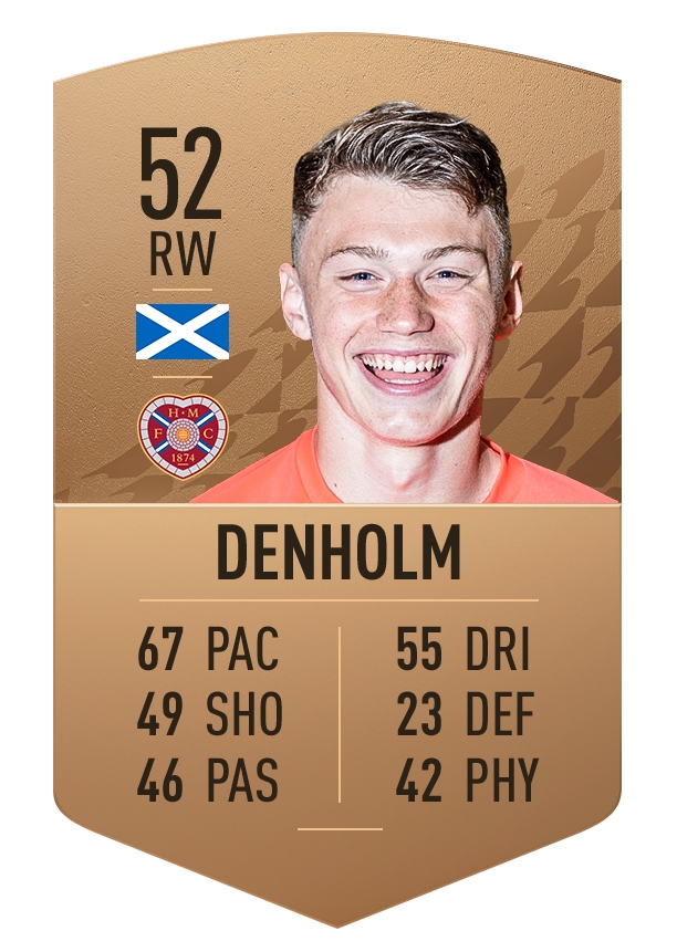 3. Aidan Denholm | Hearts | Chỉ số ban đầu: 52 | Chỉ số tiềm năng: 77 (+25)