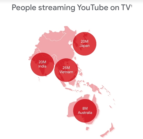Vietnam has the largest number of people streaming YouTube on connected TVsin the Asia-Pacific region.— Photo courtesy YouTube