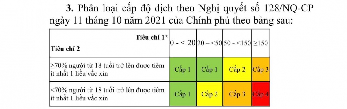 bo y te huong dan phan vung cap do dich theo nghi quyet 128 hinh anh 1