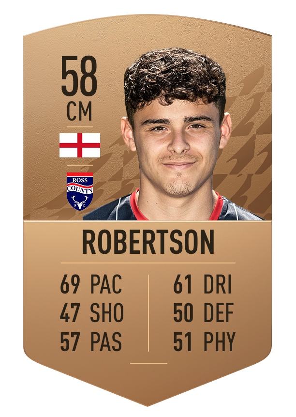 10. Alex Robertson | Ross County | Chỉ số ban đầu: 58 | Chỉ số tiềm năng: 81 (+23)