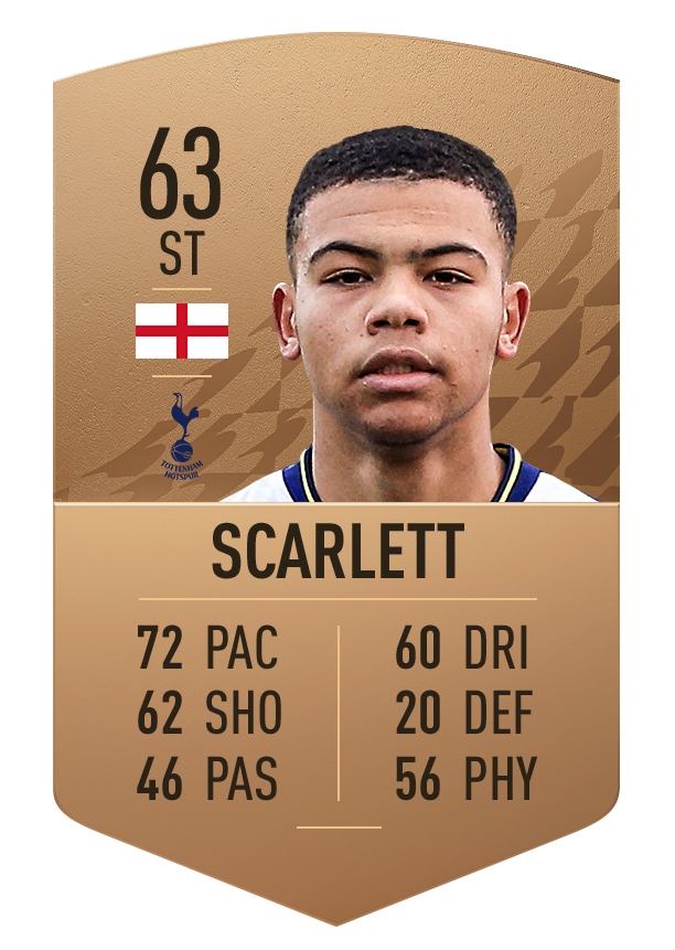 9. Dane Scarlett | Tottenham Hotspur | Chỉ số ban đầu: 63 | Chỉ số tiềm năng: 86 (+23)