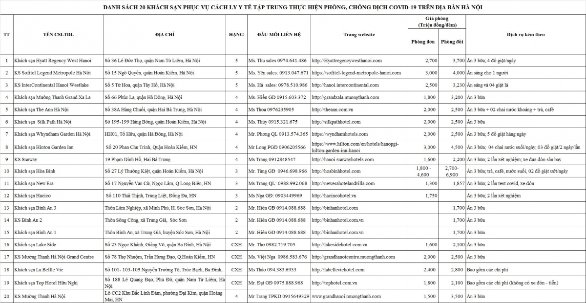 chi phi cach ly 7 ngay tai cac khach san khi nguoi dan ve ha noi nhu the nao hinh anh 2