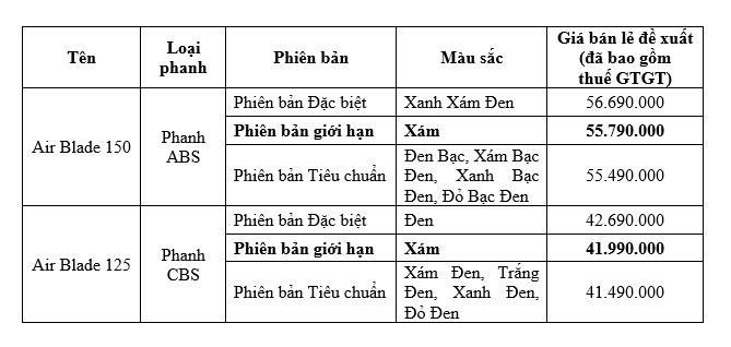 honda air blade bo sung them mau moi, tang gia ban hinh anh 4