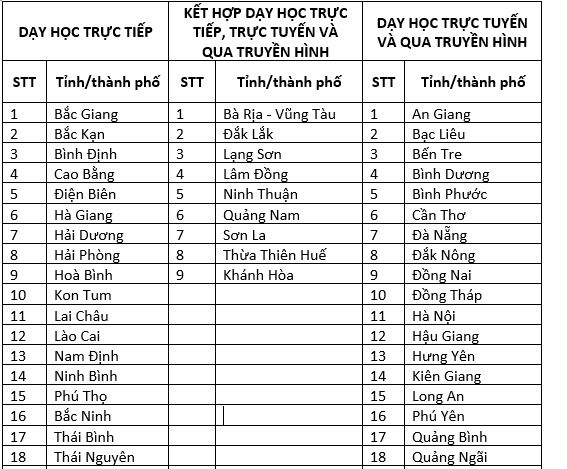 23 tinh, thanh pho da cho hoc sinh di hoc lai binh thuong hinh anh 1