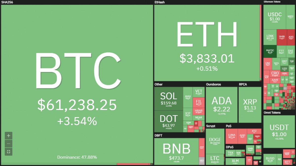 bitcoin lan dau pha can 60.000 usd ke tu thang 4 hinh anh 1