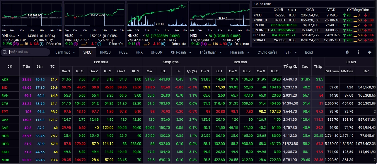 vn-index co the tiep tuc tang diem voi muc tieu 1.450 diem hinh anh 1