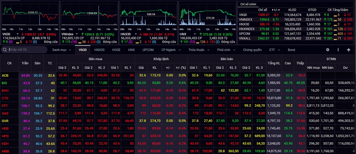 vn-index huong toi nguong khang cu tam ly 1.400 diem hinh anh 1