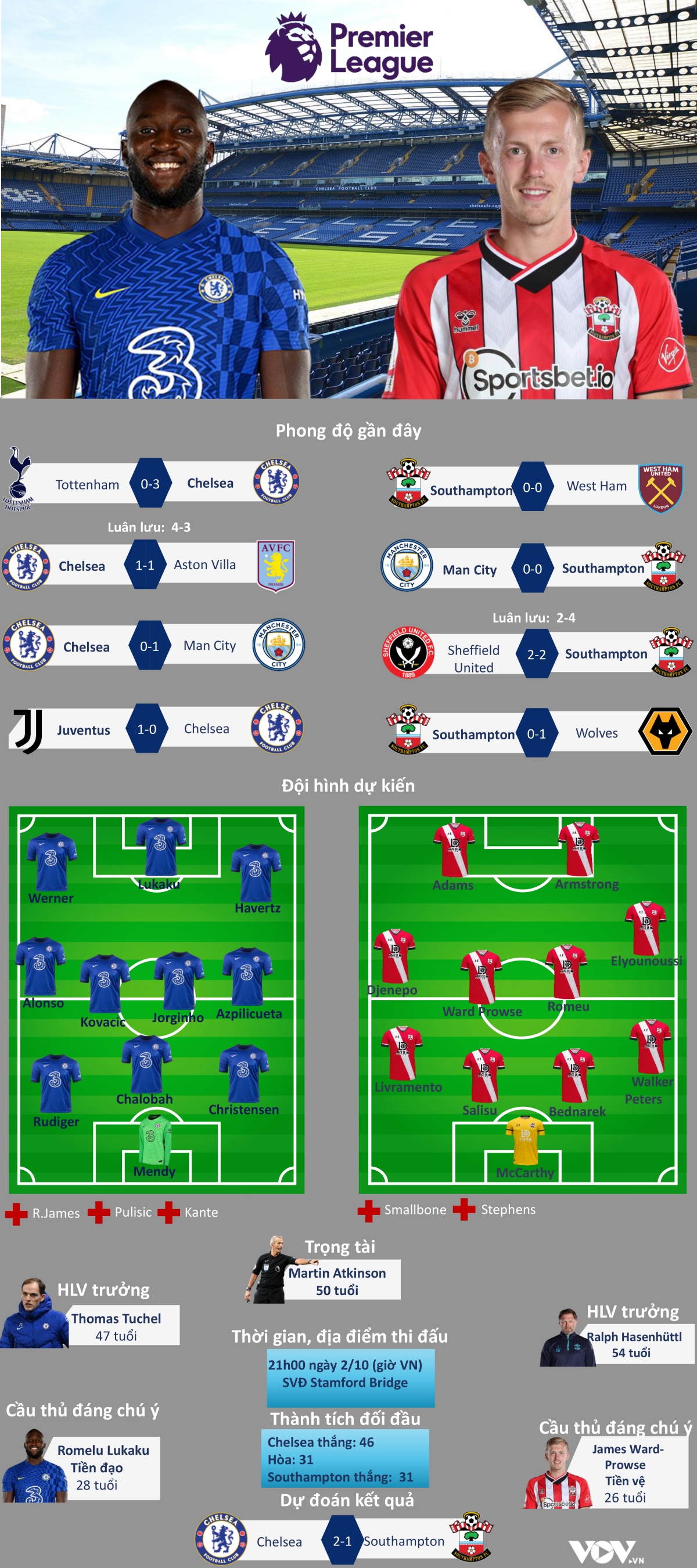 thang nhoc southampton, chelsea tam chiem ngoi dau ngoai hang anh hinh anh 2