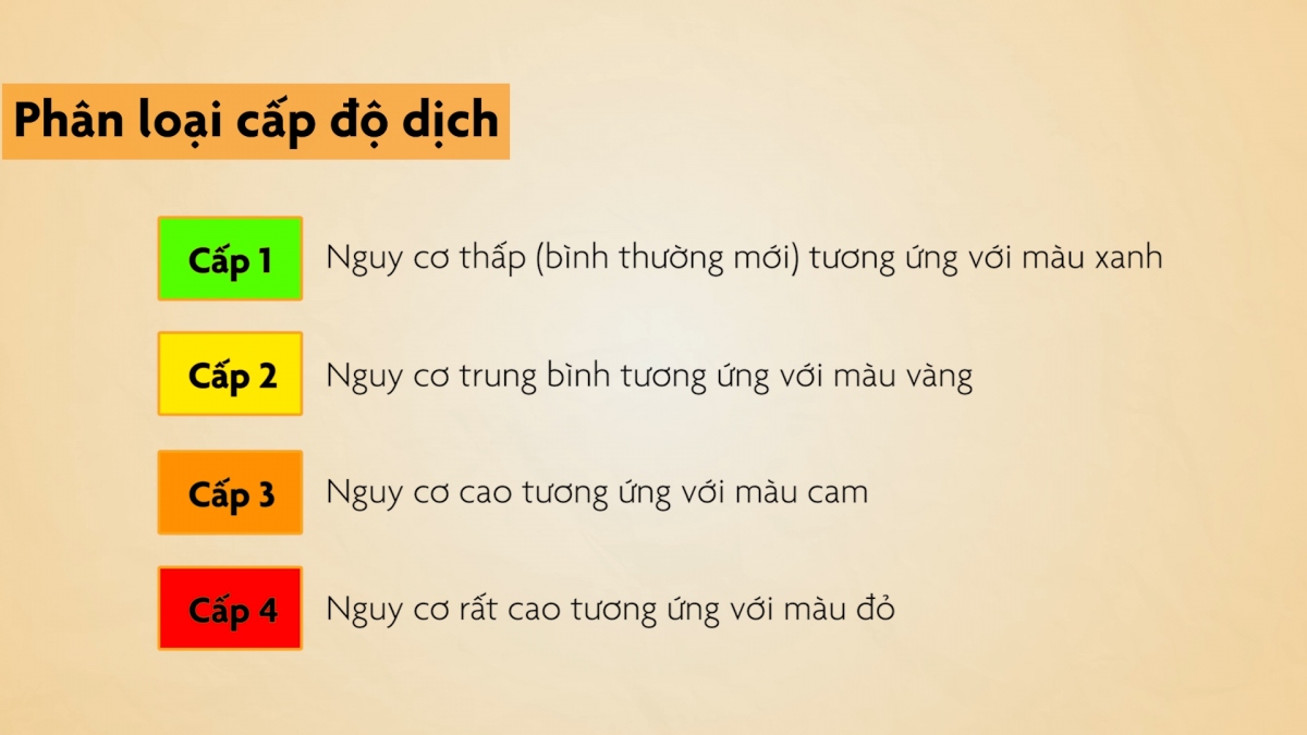 Bộ Y tế hướng dẫn cách phân chia cấp độ dịch theo các tiêu chí