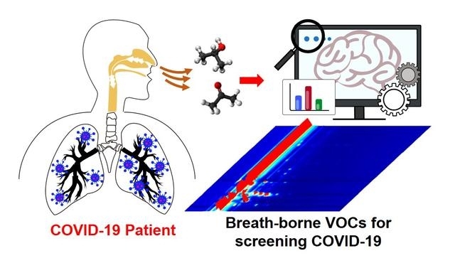 Hình ảnh mô phỏng phương pháp xét nghiệm Covid-19 qua hơi thở ra. (Ảnh: Nhật báo Khoa học Công nghệ)