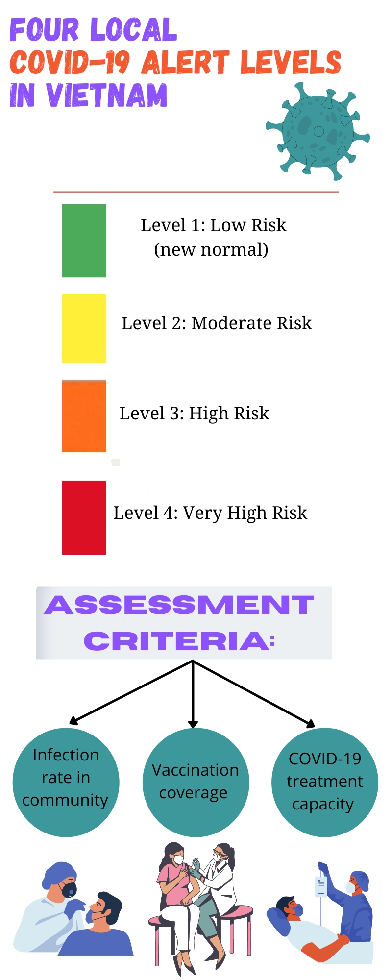 four local covid-19 alert levels in vietnam picture 1