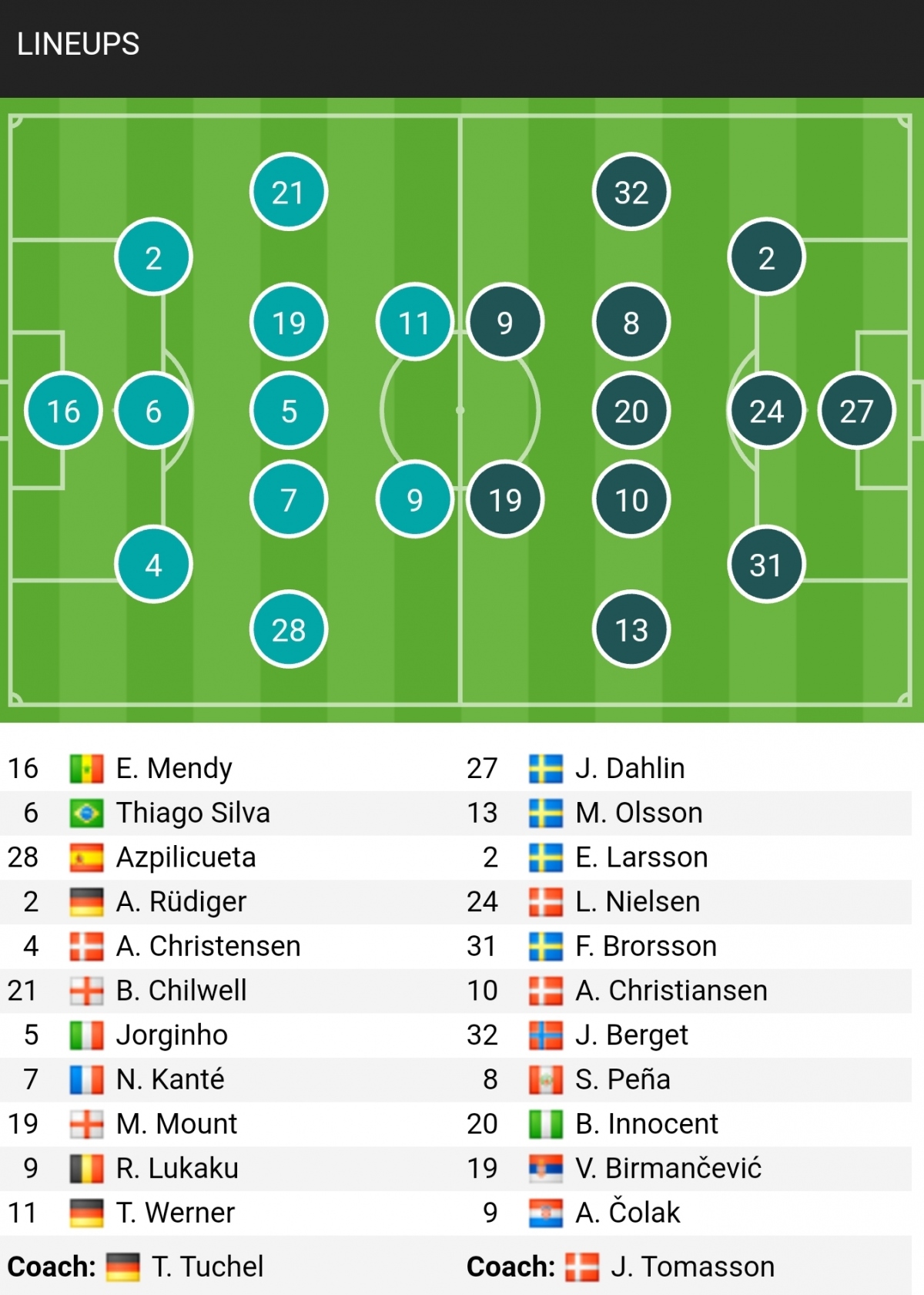 chelsea 4-0 malmo niem vui khong tron ven cua the blues hinh anh 4