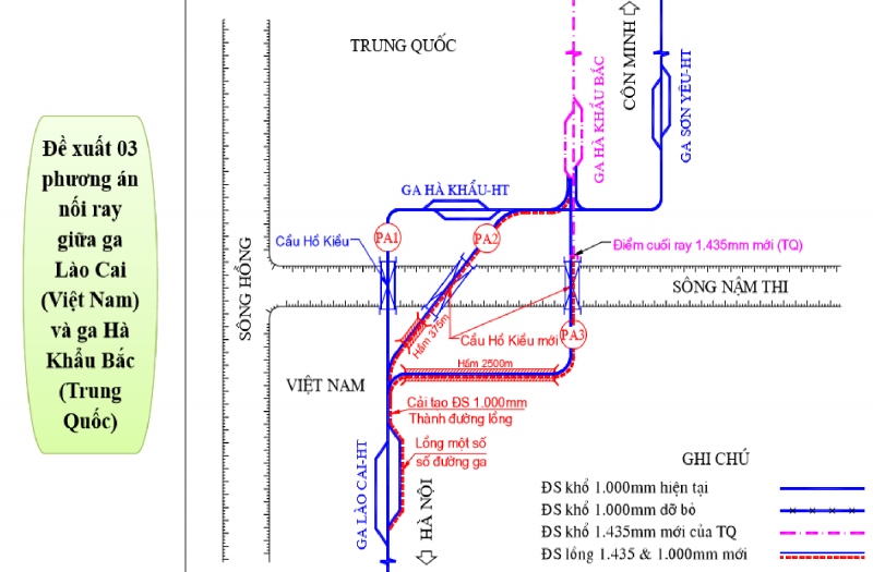 Sơ đồ 3 phương án đề xuất nối ray đường sắt Lào Cai - Hà Khẩu.