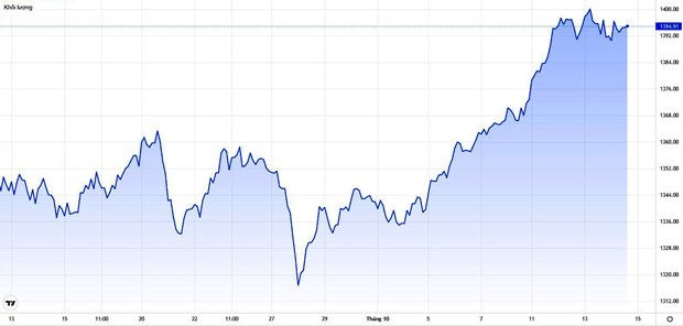 new economic stimulus package expected to spur stock market picture 1