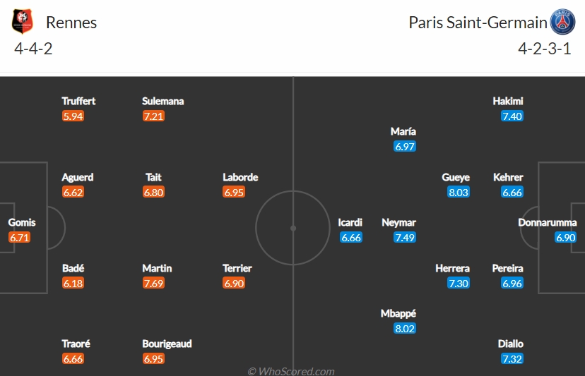 messi thi dau mo nhat, psg thua tam phuc khau phuc rennes hinh anh 2