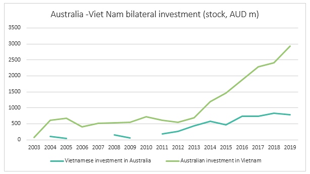 vietnam, australia to sign enhanced economic engagement strategy picture 3