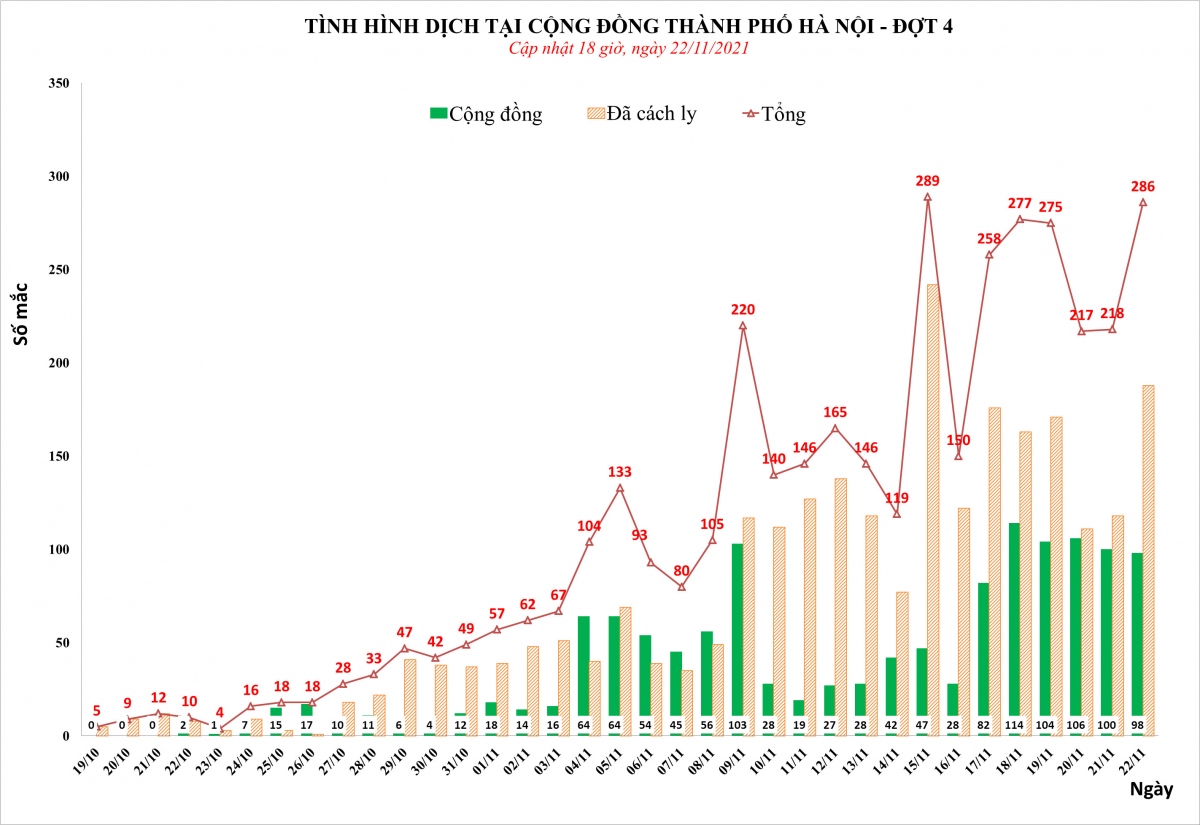 f0 trong ca nuoc van tang, ha noi bat dau tiem vaccine covid-19 cho hoc sinh hinh anh 1