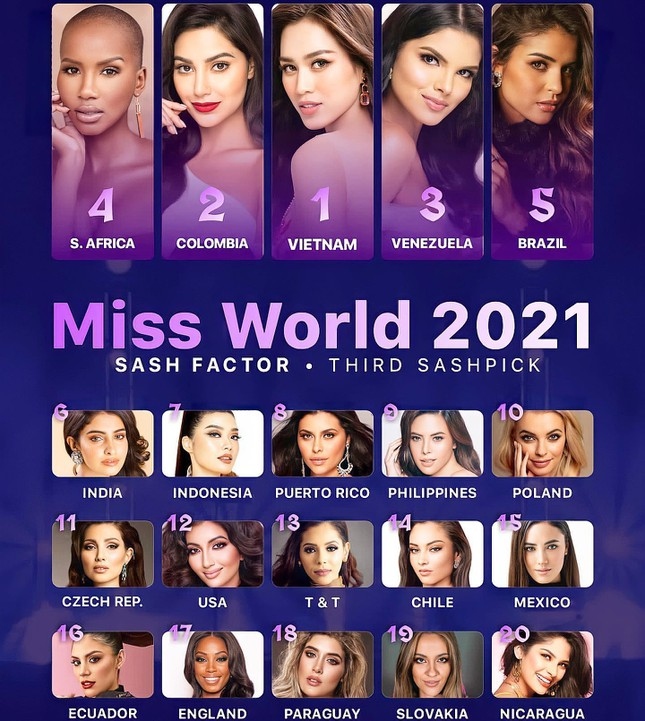 VN Contestant To Claim Top Spot At Miss World 2021: Sash Factor