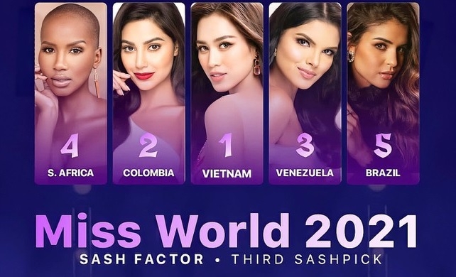 Hoa hậu Đỗ Thị Hà được dự đoán đăng quang Miss World 2021