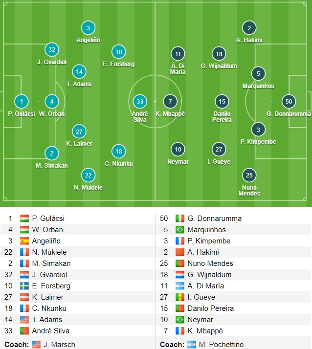 chia diem voi rb leipzig trong ngay khong messi, psg mat ngoi dau bang o champions league hinh anh 3