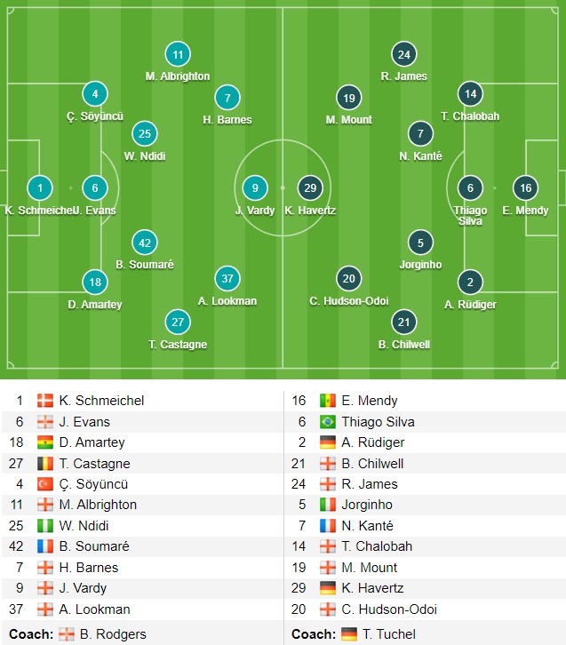 thang dam leicester, chelsea cung co ngoi dau ngoai hang anh hinh anh 5