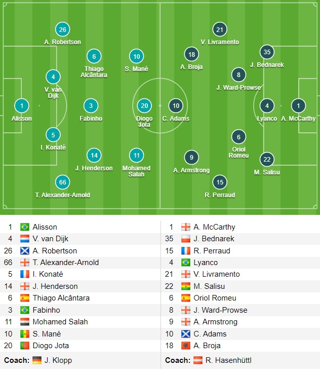 Dai thang southampton, liverpool tao ap luc len chelsea hinh anh 3