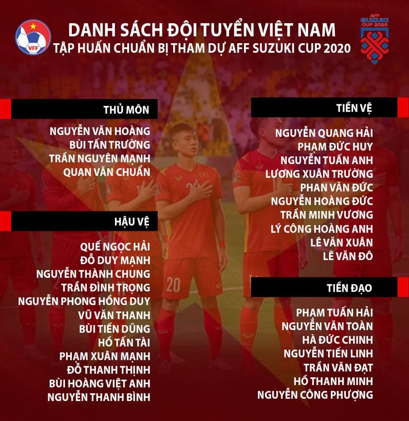Dt viet nam cong bo danh sach 33 cau thu huong toi aff cup 2020 hinh anh 1