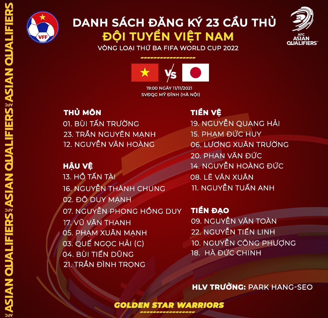 chInh thUc danh sach 23 cau thu Dt viet nam do suc Dt nhat ban hinh anh 1