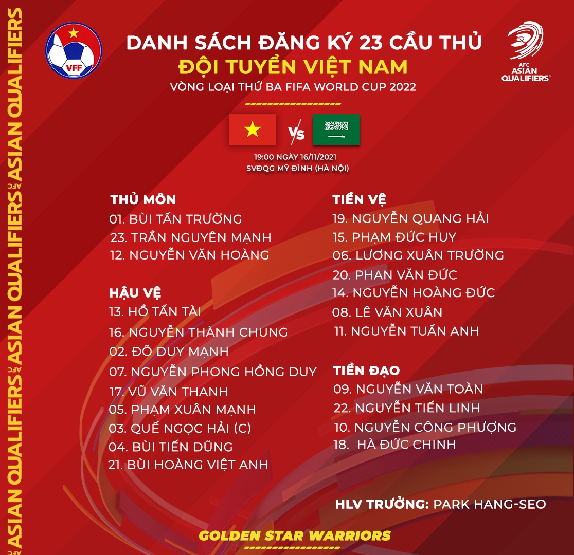 Danh sách ĐT Việt Nam tham dự trận đấu với ĐT Saudi Arabia. (Ảnh: VFF)