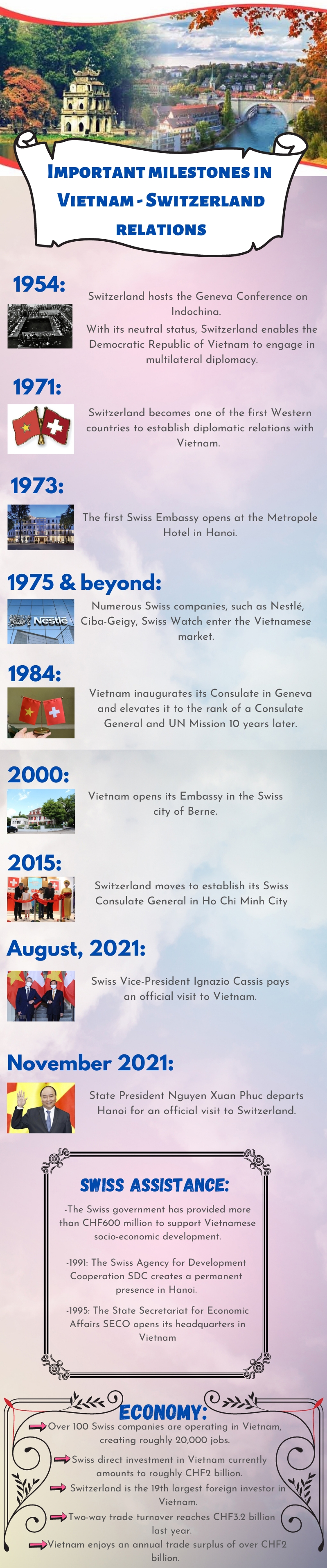 important milestones in vietnam - switzerland relations picture 1