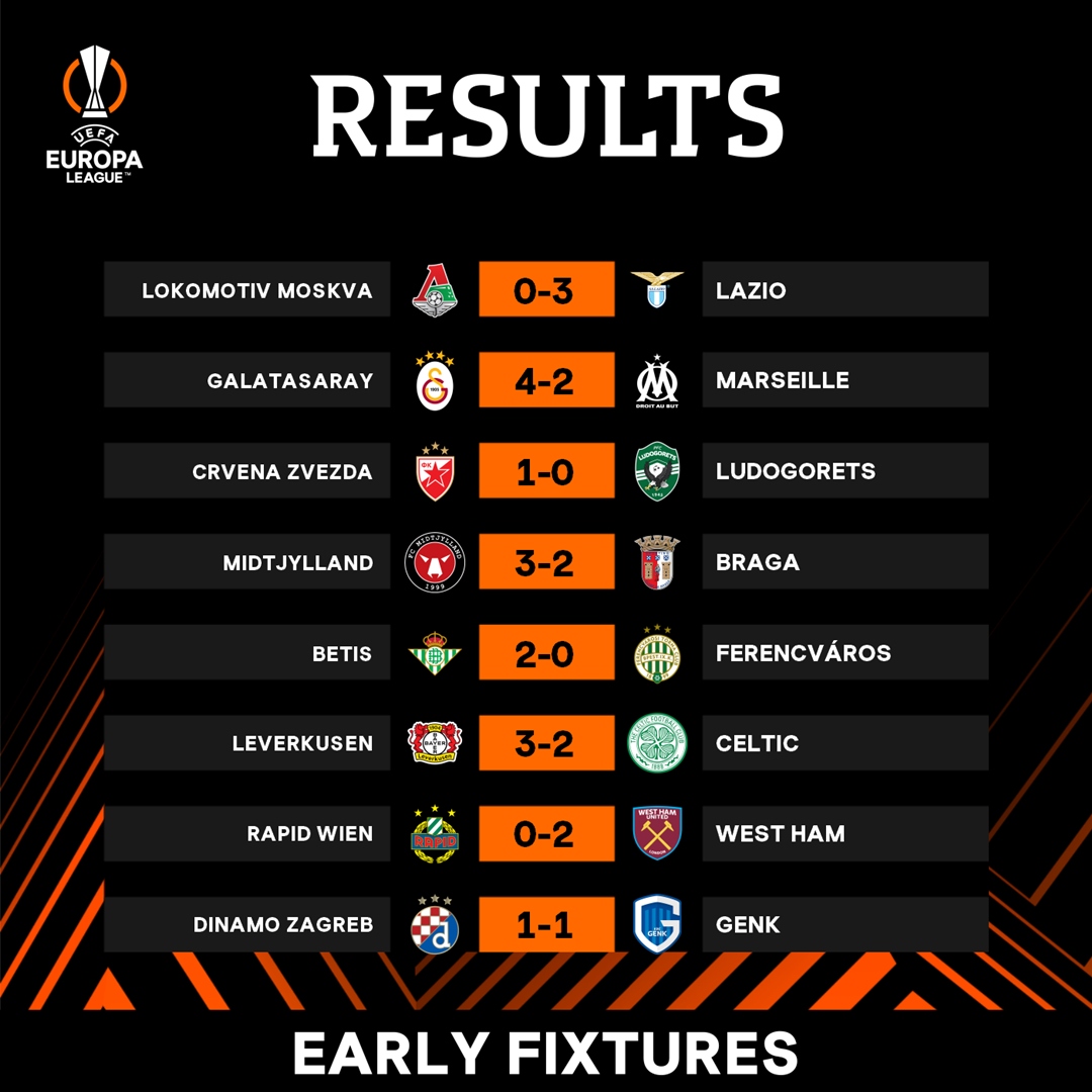 Kết quả loạt trận sớm tại Europa League. (Ảnh: UEFA)