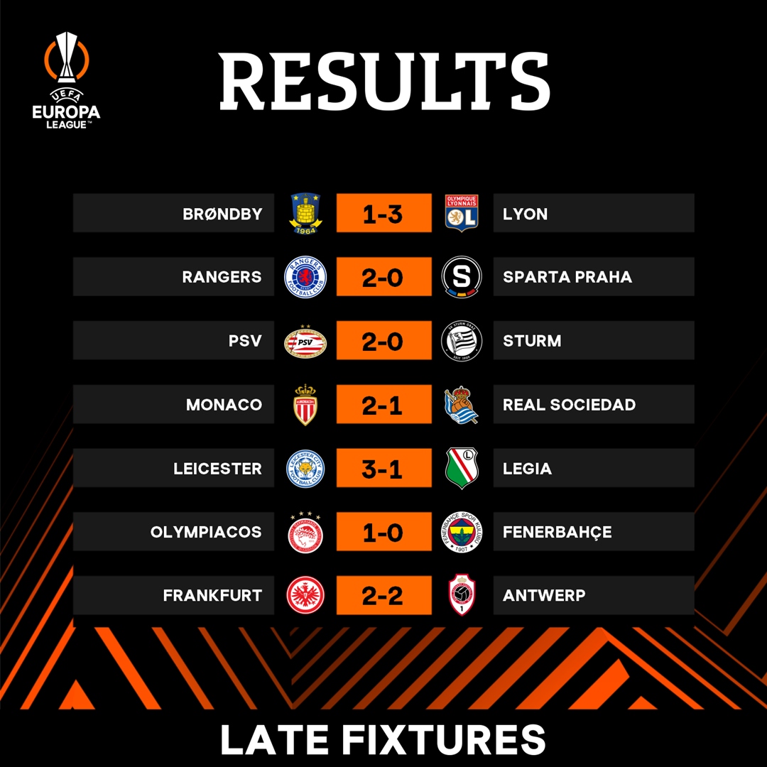 Kết quả loạt trận muộn tại Europa League. (Ảnh: UEFA)