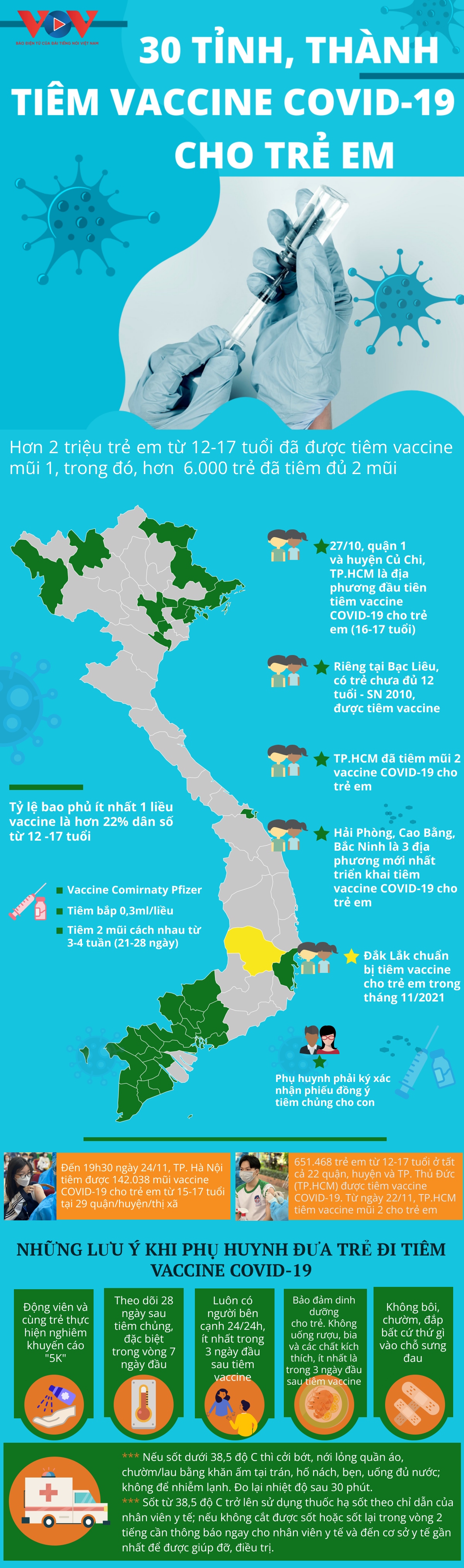 30 tinh, thanh da tiem vaccine covid-19 cho hon 2 trieu tre em hinh anh 1