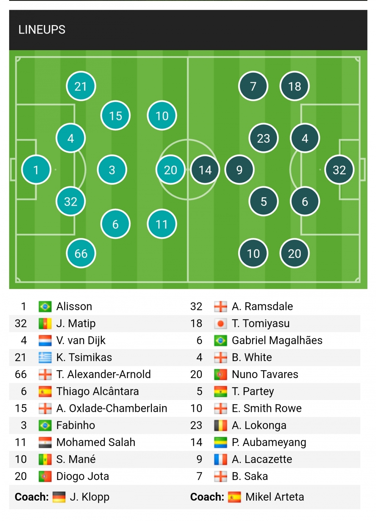  huy diet arsenal, liverpool leo len vi tri thu 2 tai ngoai hang anh hinh anh 4