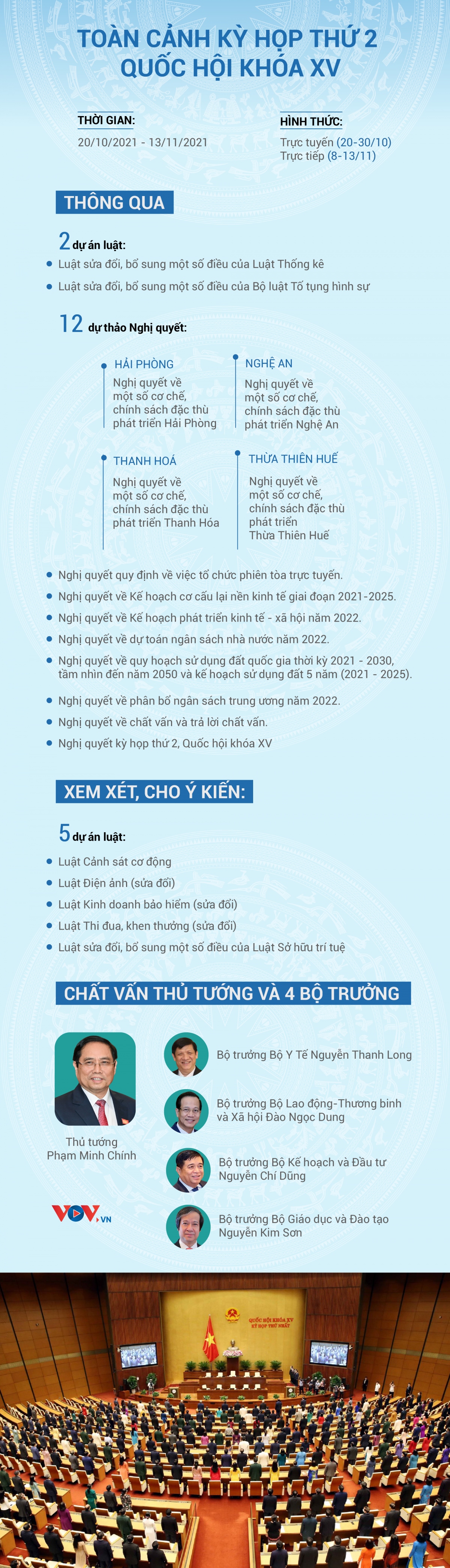 toan canh ky hop thu 2 quoc hoi khoa xv hinh anh 1