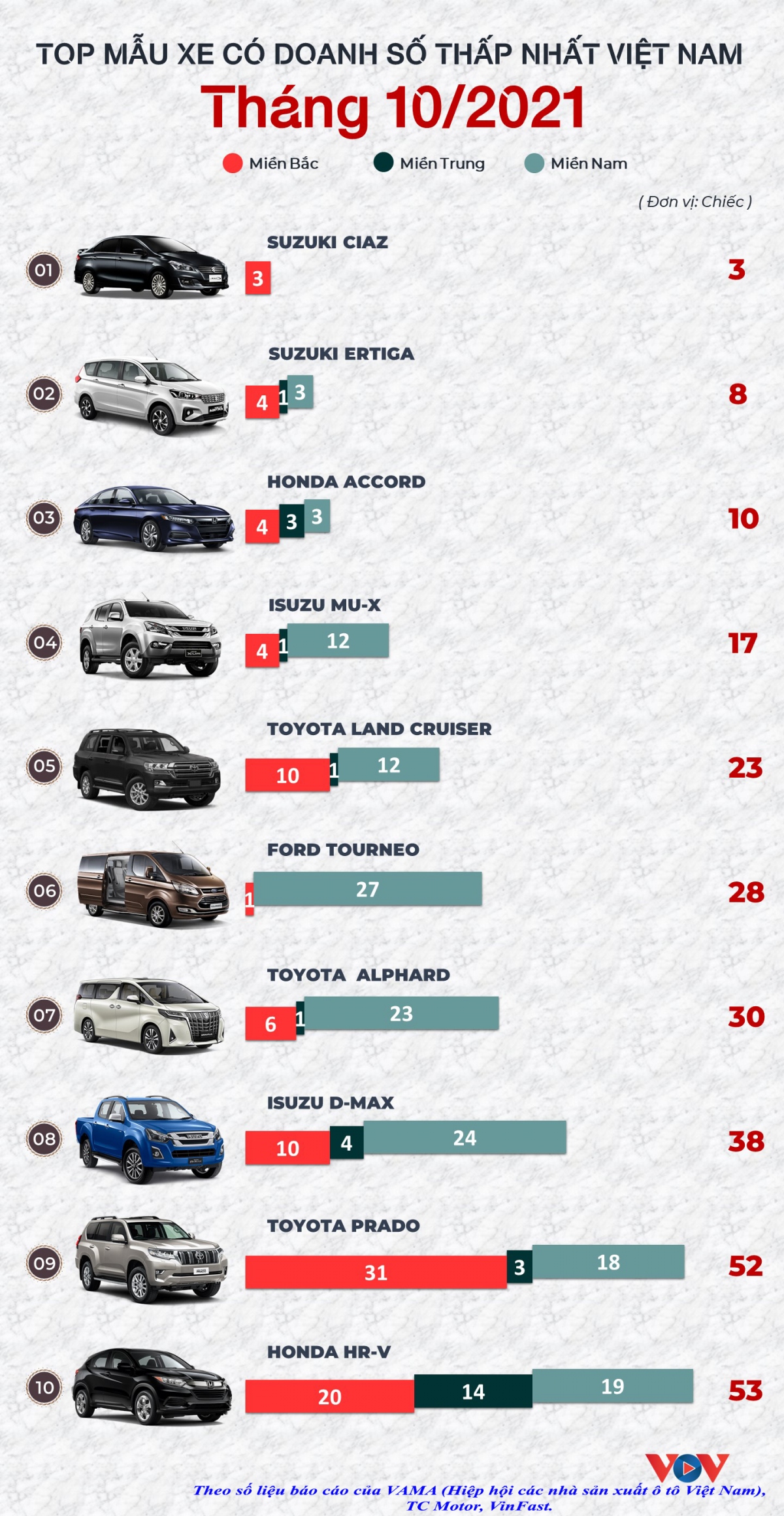 top 10 xe ken khach nhat thang 10 2021 hinh anh 1