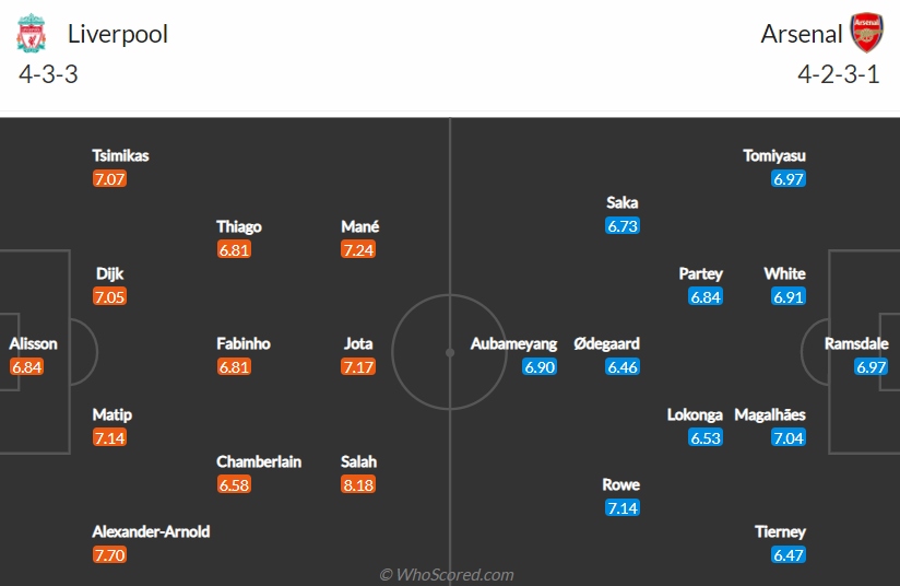  huy diet arsenal, liverpool leo len vi tri thu 2 tai ngoai hang anh hinh anh 3