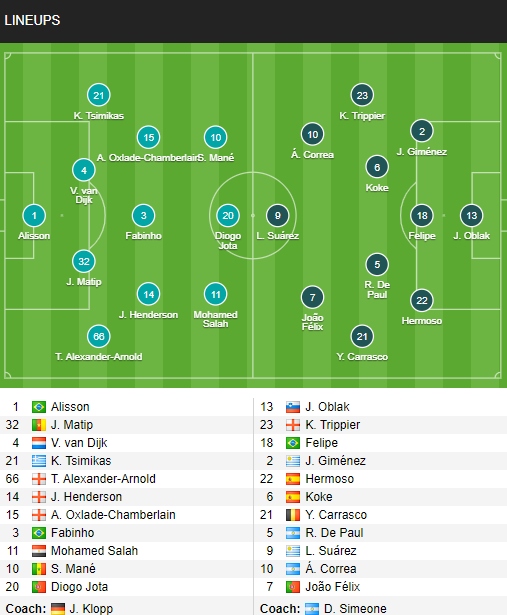 thang de atletico madrid, liverpool gianh ve vao vong 1 8 champions league hinh anh 4