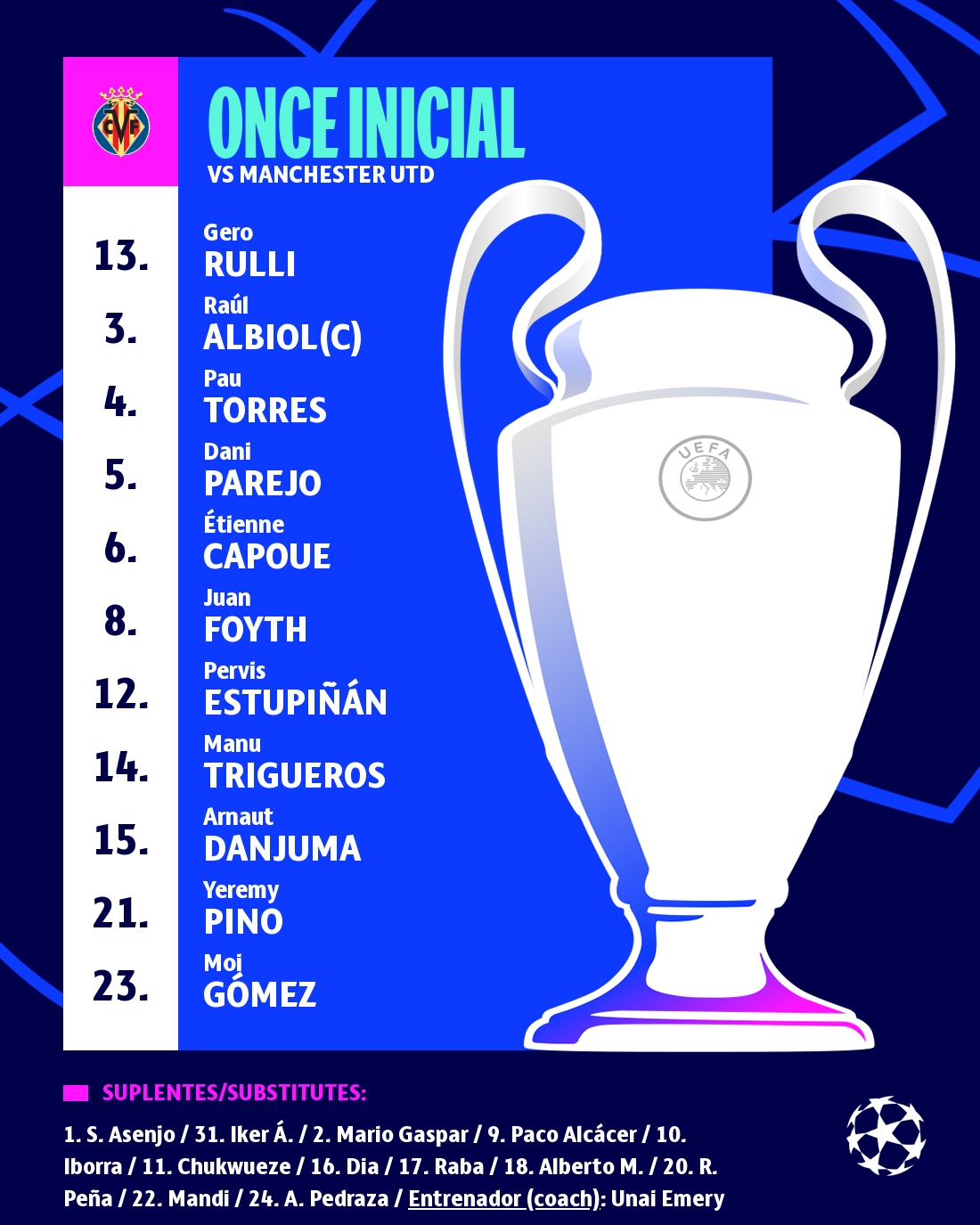 Đội hình xuất phát của Villarreal. (Ảnh: Villarreal)