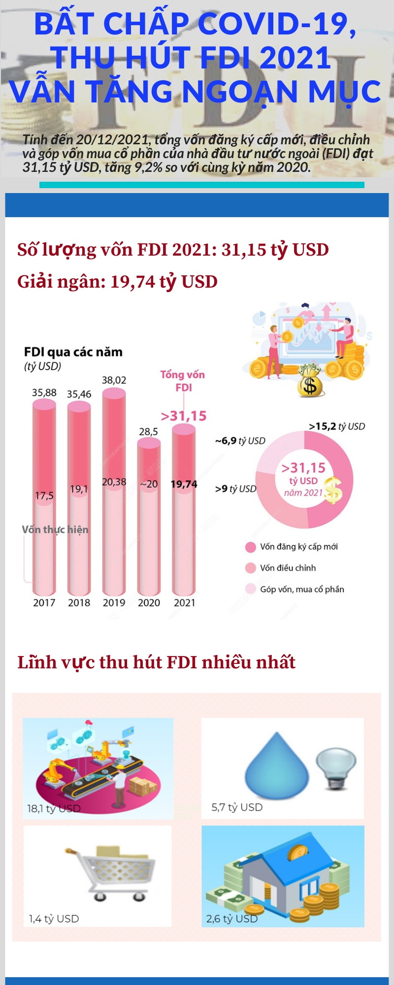 nhung diem noi bat trong thu hut von fdi nam 2021 hinh anh 1