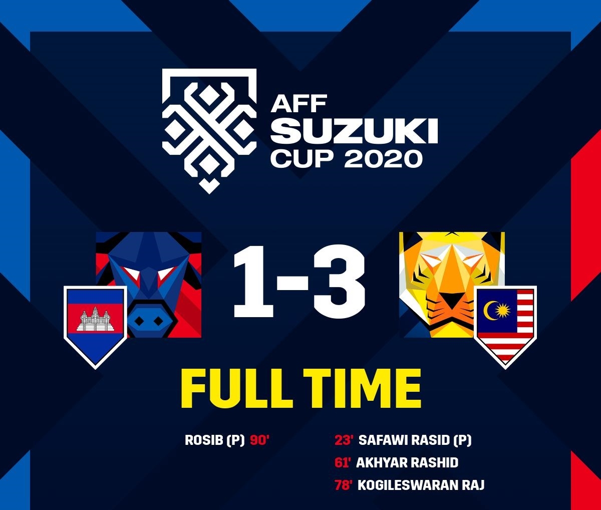 malaysia ha dep campuchia trong tran ra quan aff cup 2020 hinh anh 8