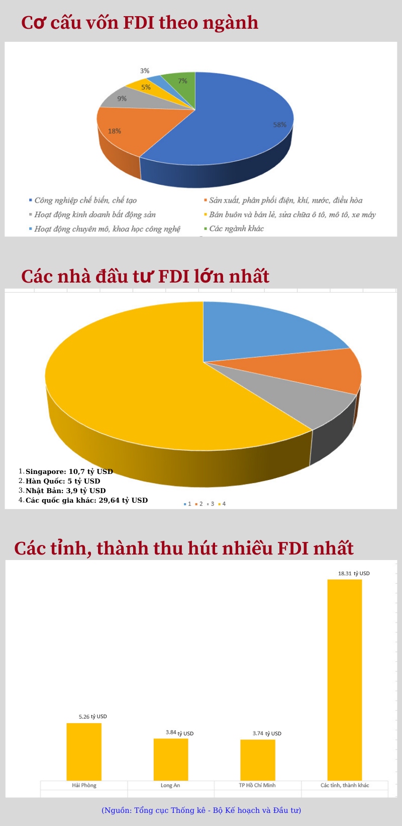 nhung diem noi bat trong thu hut von fdi nam 2021 hinh anh 2