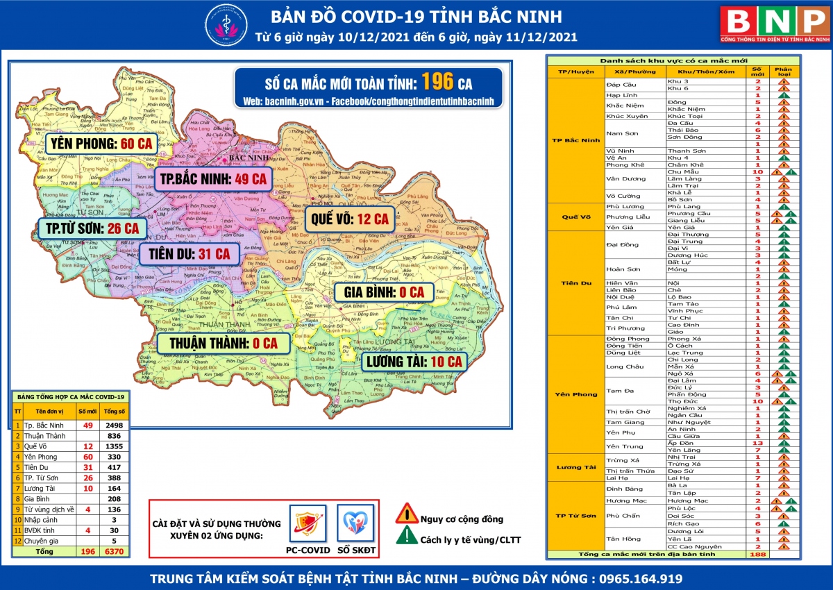 viet nam ghi nhan trung binh hon 14.700 ca covid-19 moi ngay hinh anh 1