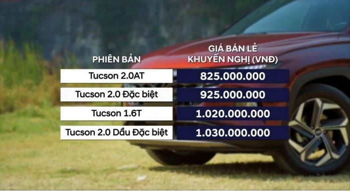 Giá bán chi tiết từng phiên bản của Hyundai Tucson 2022, 